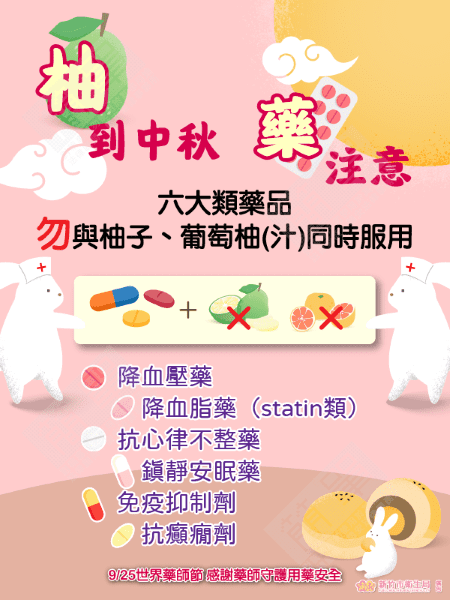 世界藥師日暨用藥安全日　竹市衛生局提醒中秋慎食柚子遠離用藥地雷