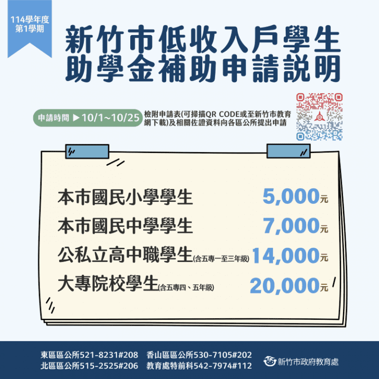 助學圓夢不停歇　竹市低收入戶助學金10月起受理申請