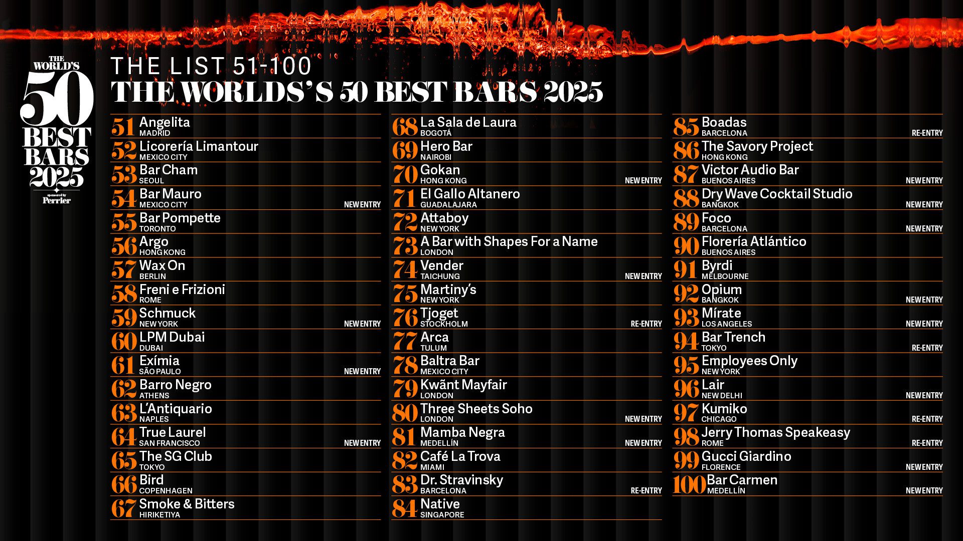 THE WORLD’S 50 BEST BARS「世界50最佳酒吧」公布第51-100名榜單 THE WORLD’S 50 BEST BARS「世界50最佳酒吧」公布第51-100名榜單