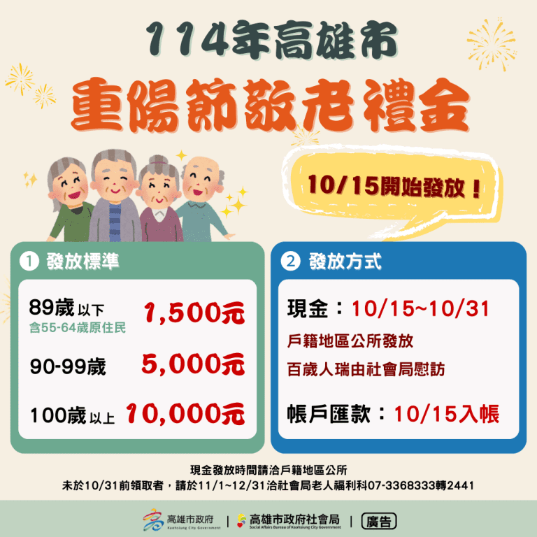 重陽禮金送祝福  高雄市10月15日發放