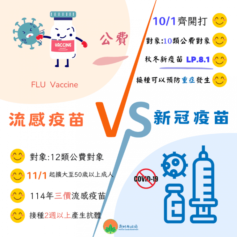 「左流右新」健康安心 10月1日公費流感疫苗、新冠疫苗同步開打 教師節表揚傑出教師 感恩花束傳遞師生情誼 「左流右新」健康安心 10月1日公費流感疫苗、新冠疫苗同步開打 教師節表揚傑出教師 感恩花束傳遞師生情誼