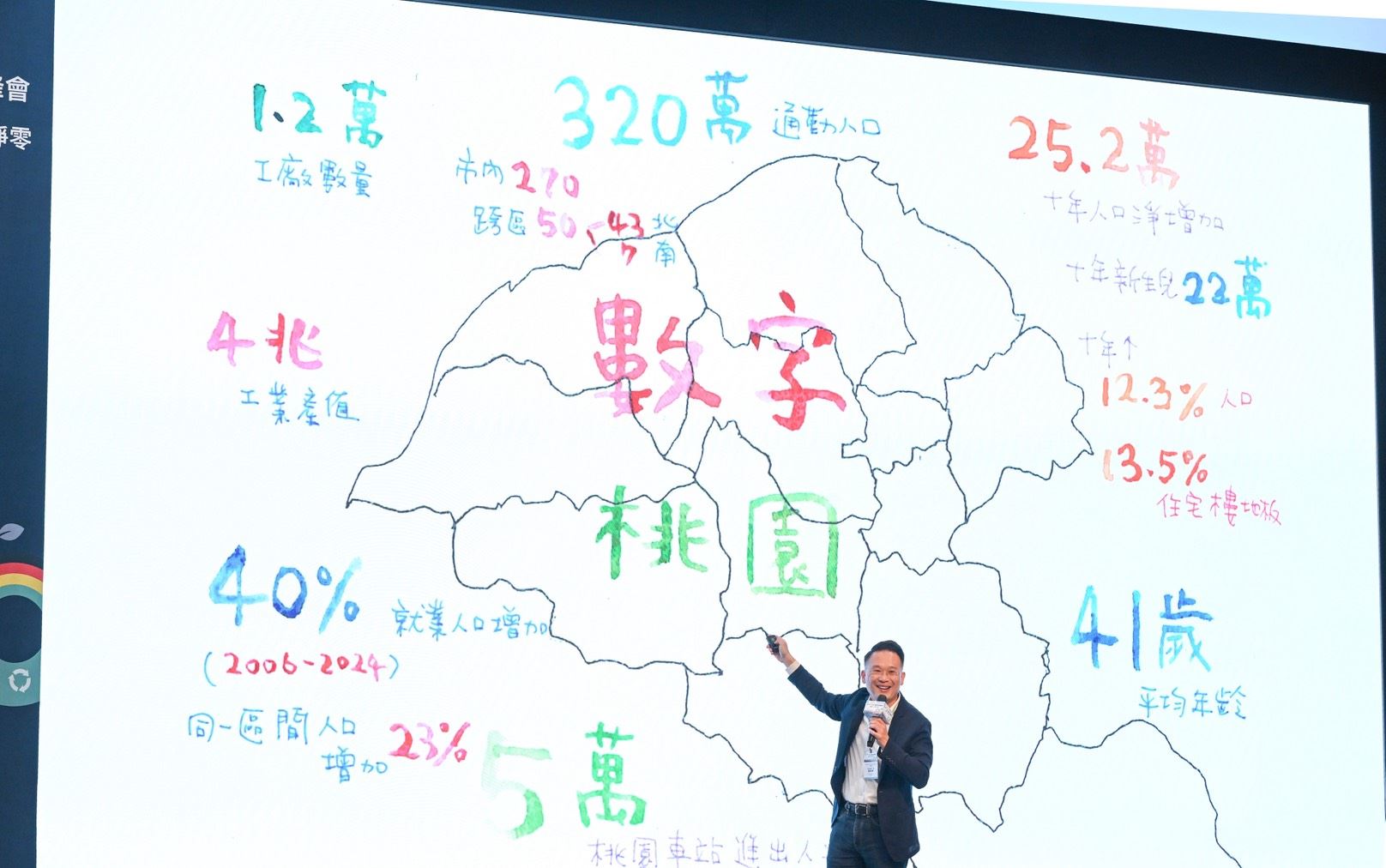 蘇俊賓台灣永續峰會開講 全手繪簡報談桃園淨零經驗