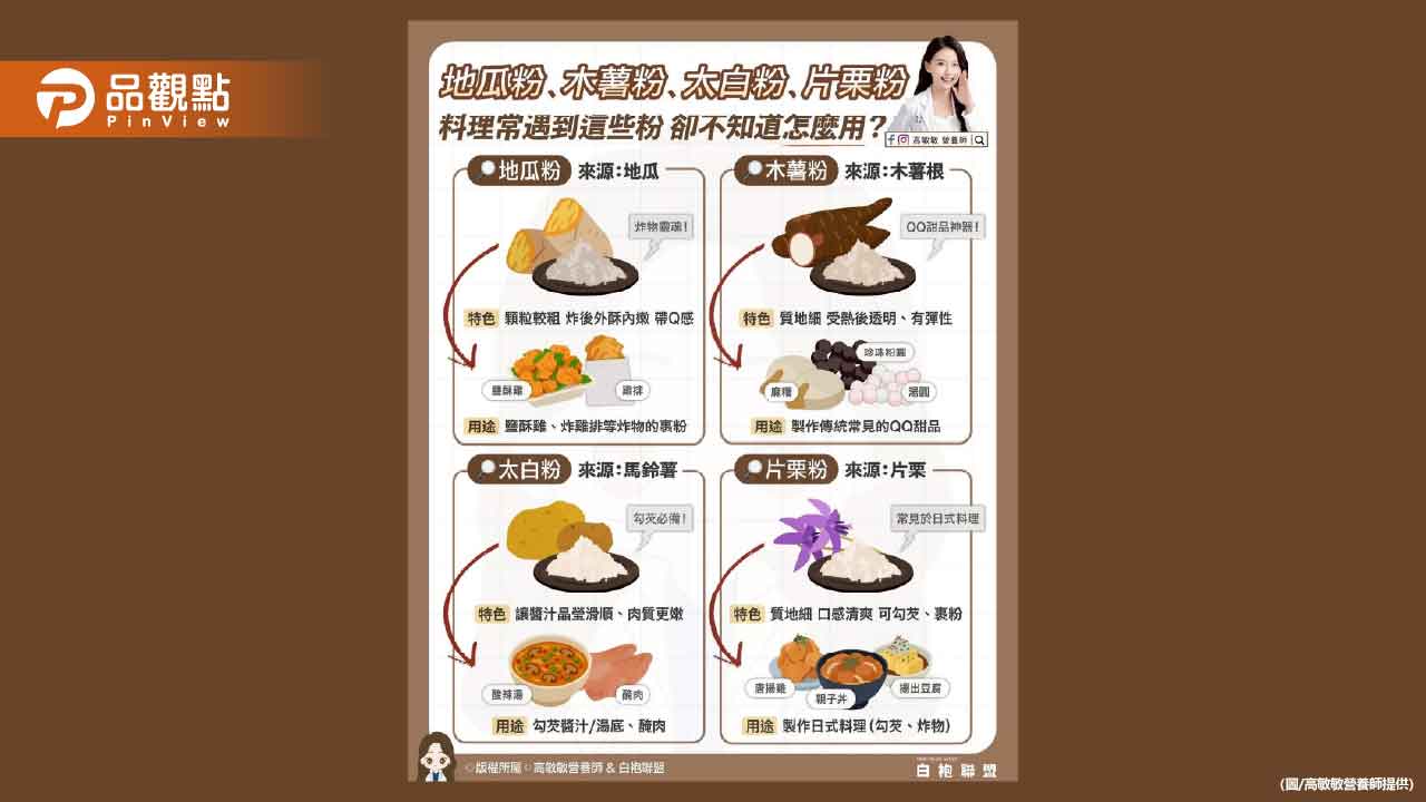 「裹粉」「勾芡」 料理常常會遇到這些粉 你會分辨嗎? 「裹粉」「勾芡」 料理常常會遇到這些粉 你會分辨嗎?