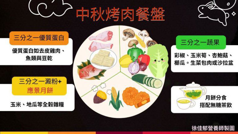 蛋黃酥等於一碗滷肉飯？　營養師分享中秋飲食秘訣