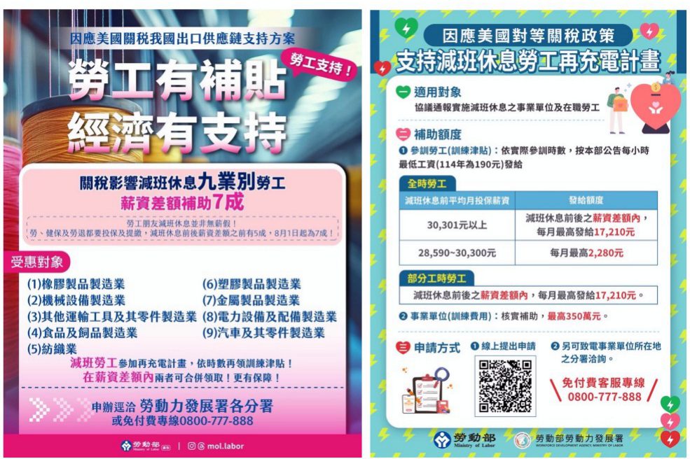 勞動部啟動勞工再充電計畫應對關稅衝擊 受影響企業及勞工均可申請 勞動部啟動勞工再充電計畫應對關稅衝擊 受影響企業及勞工均可申請