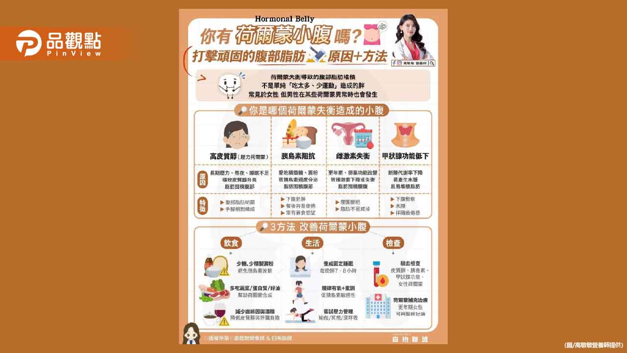 你有聽過荷爾蒙小腹 （Hormonal Belly）嗎？