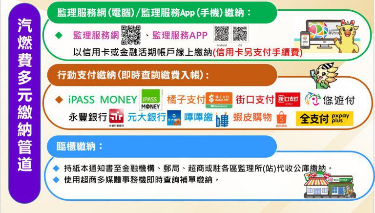 114年度汽(機)車燃料使用費補繳通知已寄出 高雄市區監理所提醒儘速繳納 114年度汽(機)車燃料使用費補繳通知已寄出 高雄市區監理所提醒儘速繳納