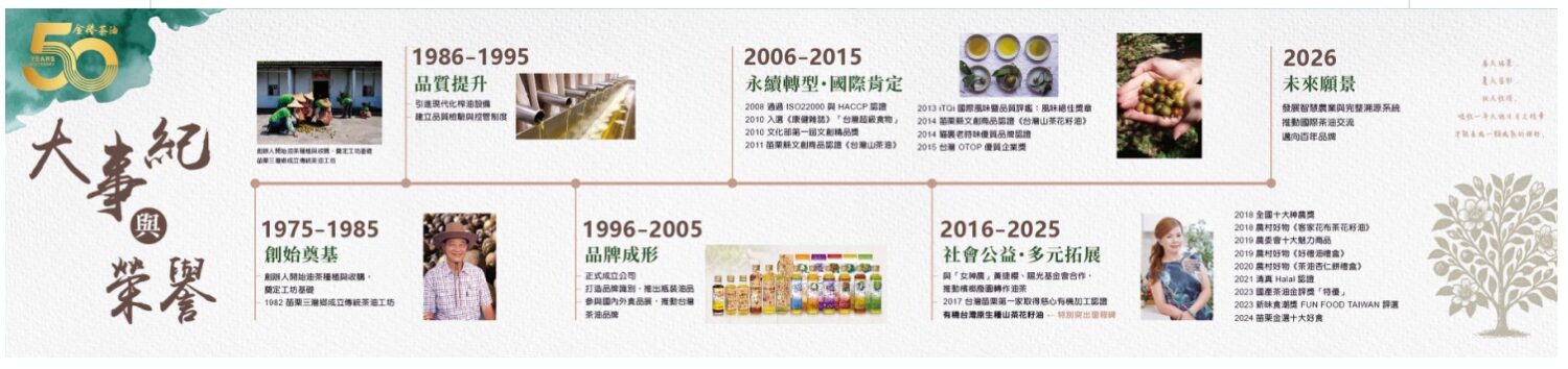 金椿茶油工坊攜手三灣鄉農村社區 深耕茶油產業回饋農村永續力量 金椿茶油工坊攜手三灣鄉農村社區 深耕茶油產業回饋農村永續力量