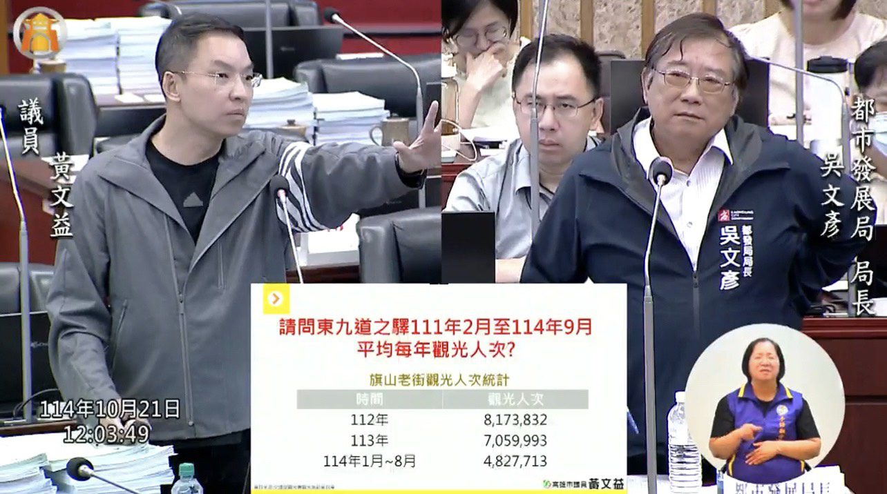 黃文益：旗糖農創園區「東九道之驛」成效慘不忍睹 要求全面檢討營運策略