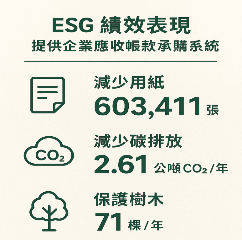 AI 讓永續不再是成本中心!天逸財金打造企業營運與減碳雙贏模式 AI 讓永續不再是成本中心!天逸財金打造企業營運與減碳雙贏模式