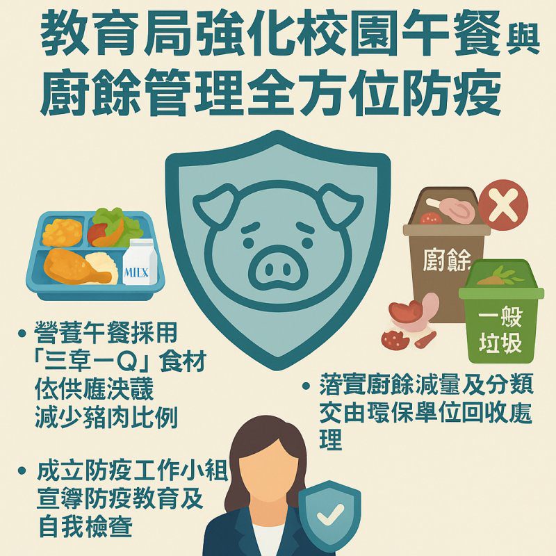 漾新聞|高雄市啟動非洲豬瘟防線!教育局強化校園午餐與廚餘管理全方位防疫 漾新聞|高雄市啟動非洲豬瘟防線!教育局強化校園午餐與廚餘管理全方位防疫