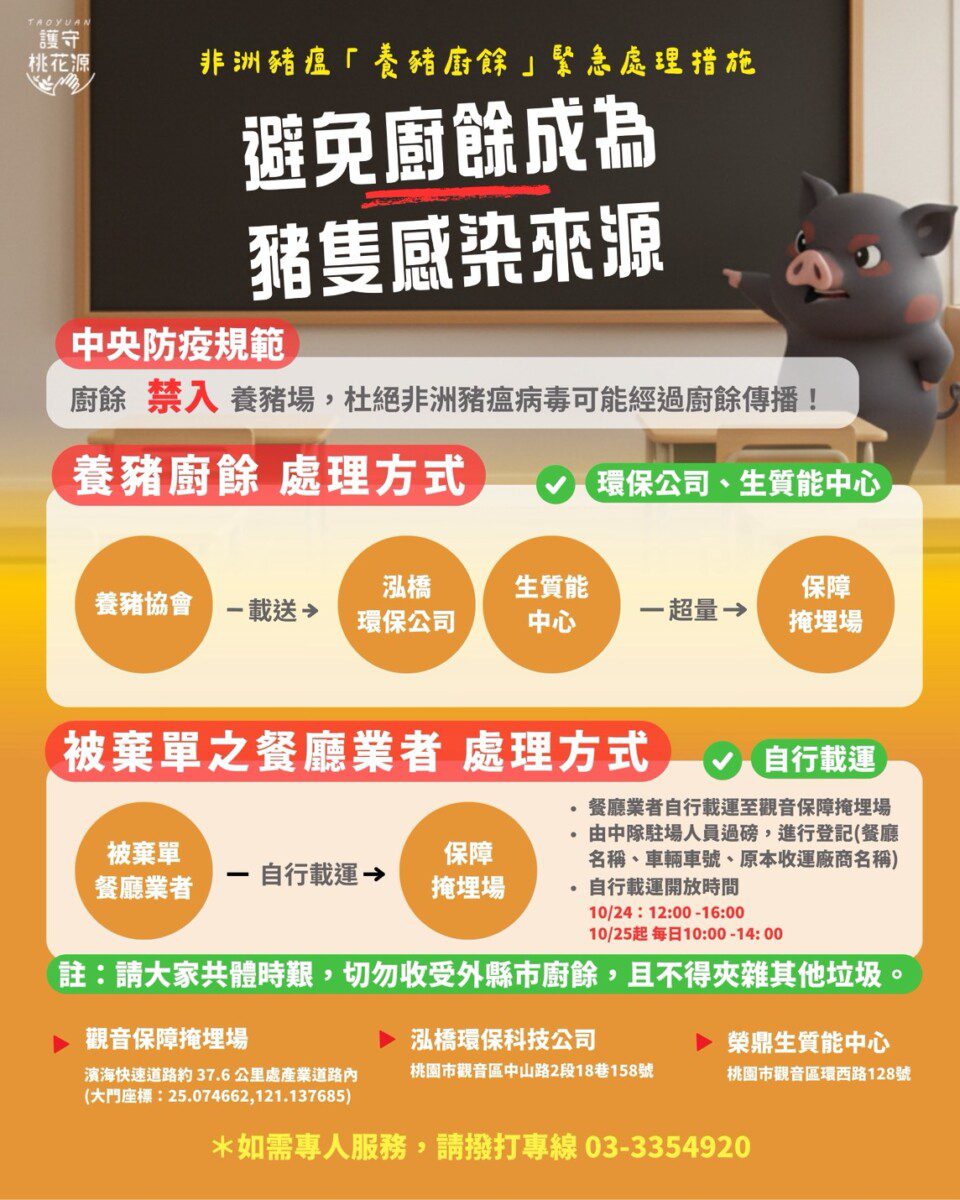 桃園環保局逐步擴大廚餘處理量能 確保餐廳與民眾廚餘去化不中斷 桃園環保局逐步擴大廚餘處理量能 確保餐廳與民眾廚餘去化不中斷