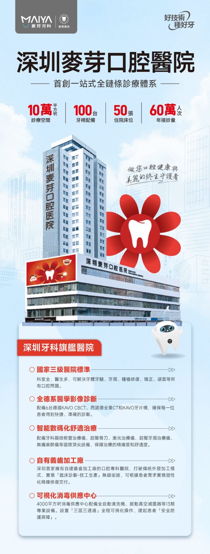 香港愛牙計劃火熱進行,麥芽牙科十週年十大禮遇深港市民 香港愛牙計劃火熱進行,麥芽牙科十週年十大禮遇深港市民