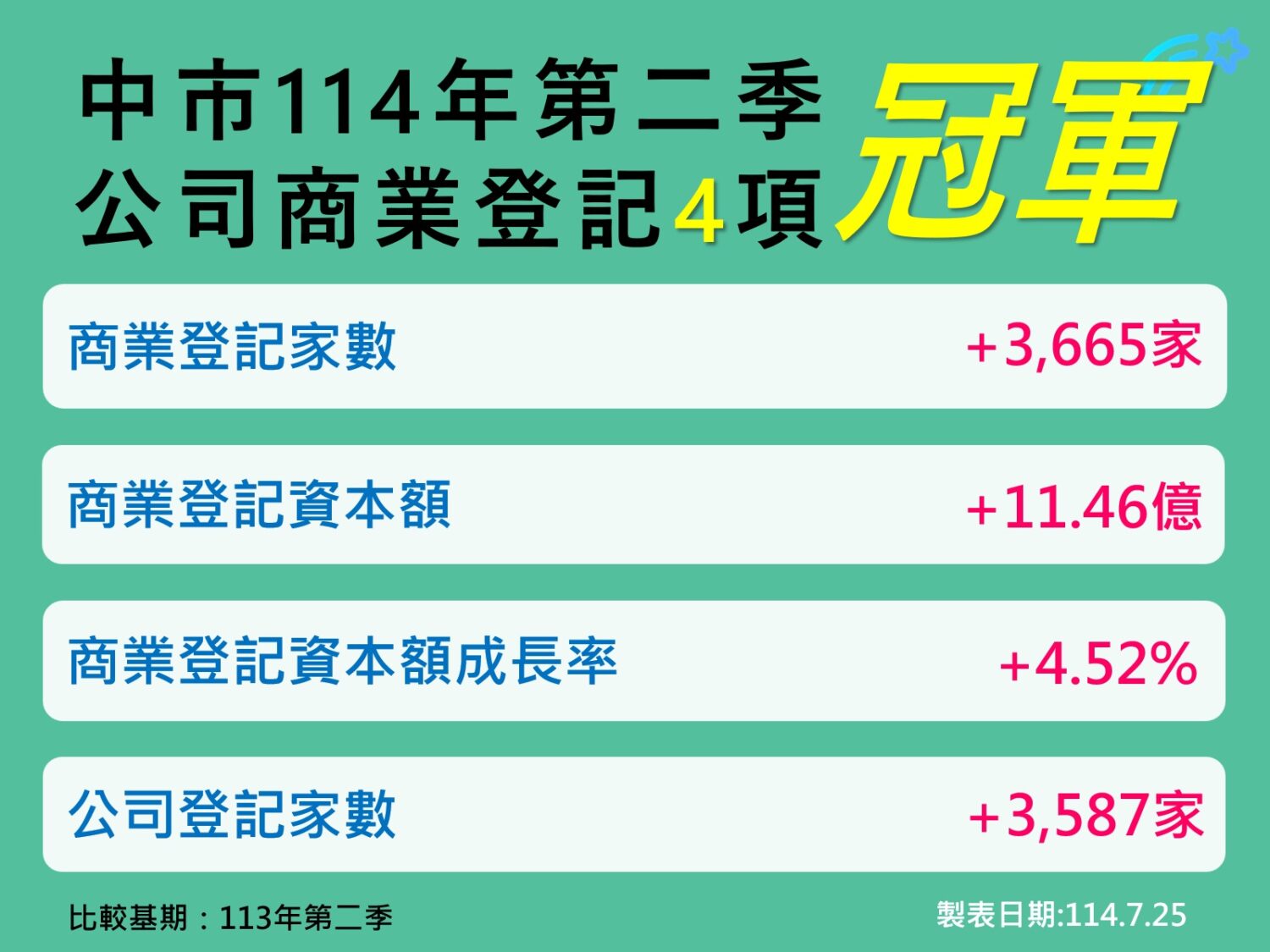台中經濟增長虛實?  財政投入與輝煌指標 台中經濟增長虛實?  財政投入與輝煌指標