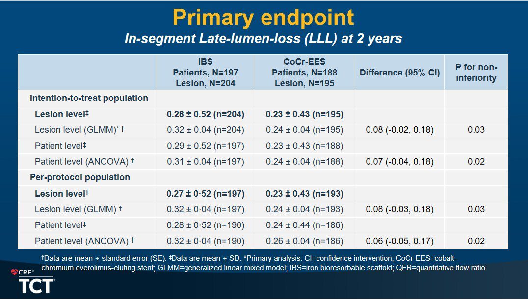 最具潛力全面替代永久支架:高潤霖院士團隊公佈先健科技IBS®冠脈支架II期及III期臨床研究兩年隨訪結果 最具潛力全面替代永久支架:高潤霖院士團隊公佈先健科技IBS®冠脈支架II期及III期臨床研究兩年隨訪結果