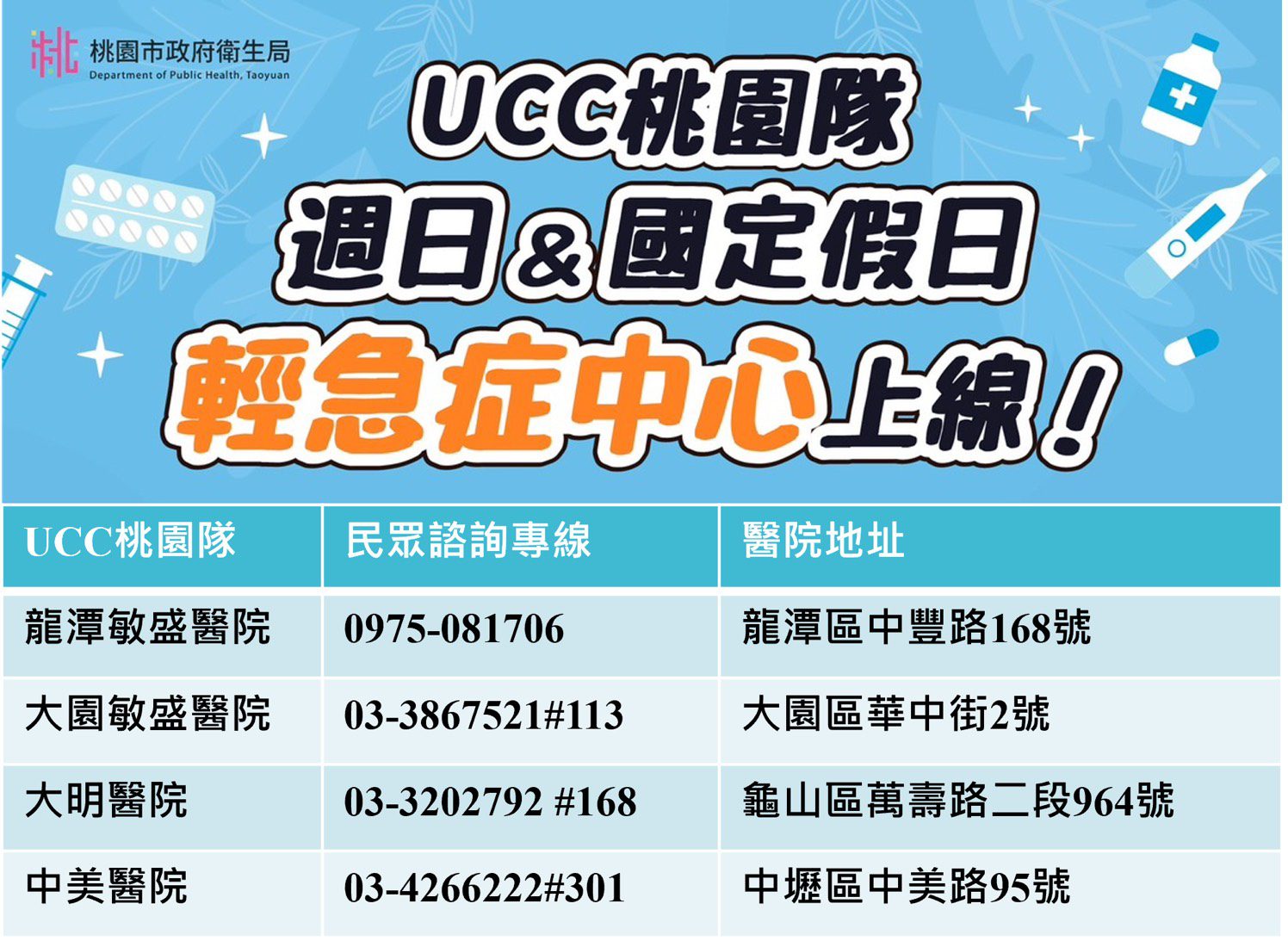不用再跑急診!桃園假日輕急症中心11/2上路 就醫更方便 不用再跑急診!桃園假日輕急症中心11/2上路 就醫更方便