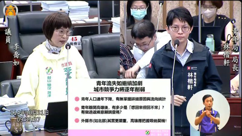 漾新聞|高雄青年5年掉近9萬!李喬如急敲警鐘:留不住年輕人,城市就會變老 漾新聞|高雄青年5年掉近9萬!李喬如急敲警鐘:留不住年輕人,城市就會變老