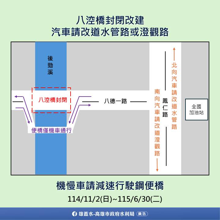 仁武八涳橋改建  水利局提醒用路人須改道並注意行車安全 仁武八涳橋改建  水利局提醒用路人須改道並注意行車安全