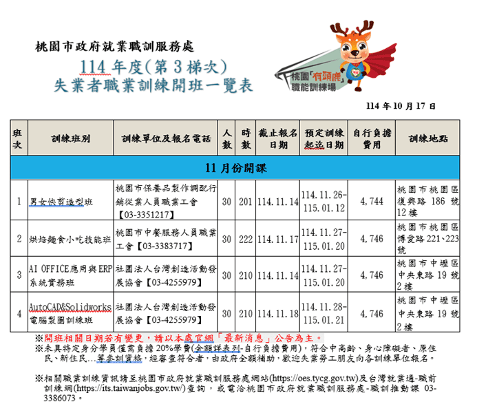 114年度第3梯次失業者職業訓練熱烈招生中 11月陸續開課 114年度第3梯次失業者職業訓練熱烈招生中 11月陸續開課