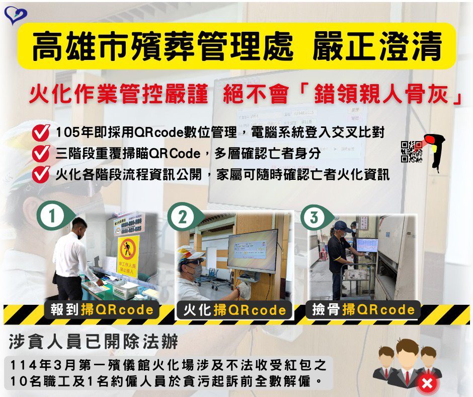 QRCODE嚴控 高市民政局：骨灰火化嚴謹不錯亂 火化資訊公開透明 防弊增措施