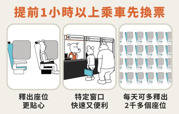 台灣高鐵11/10起實施新規  提早1小時搭車須先換票