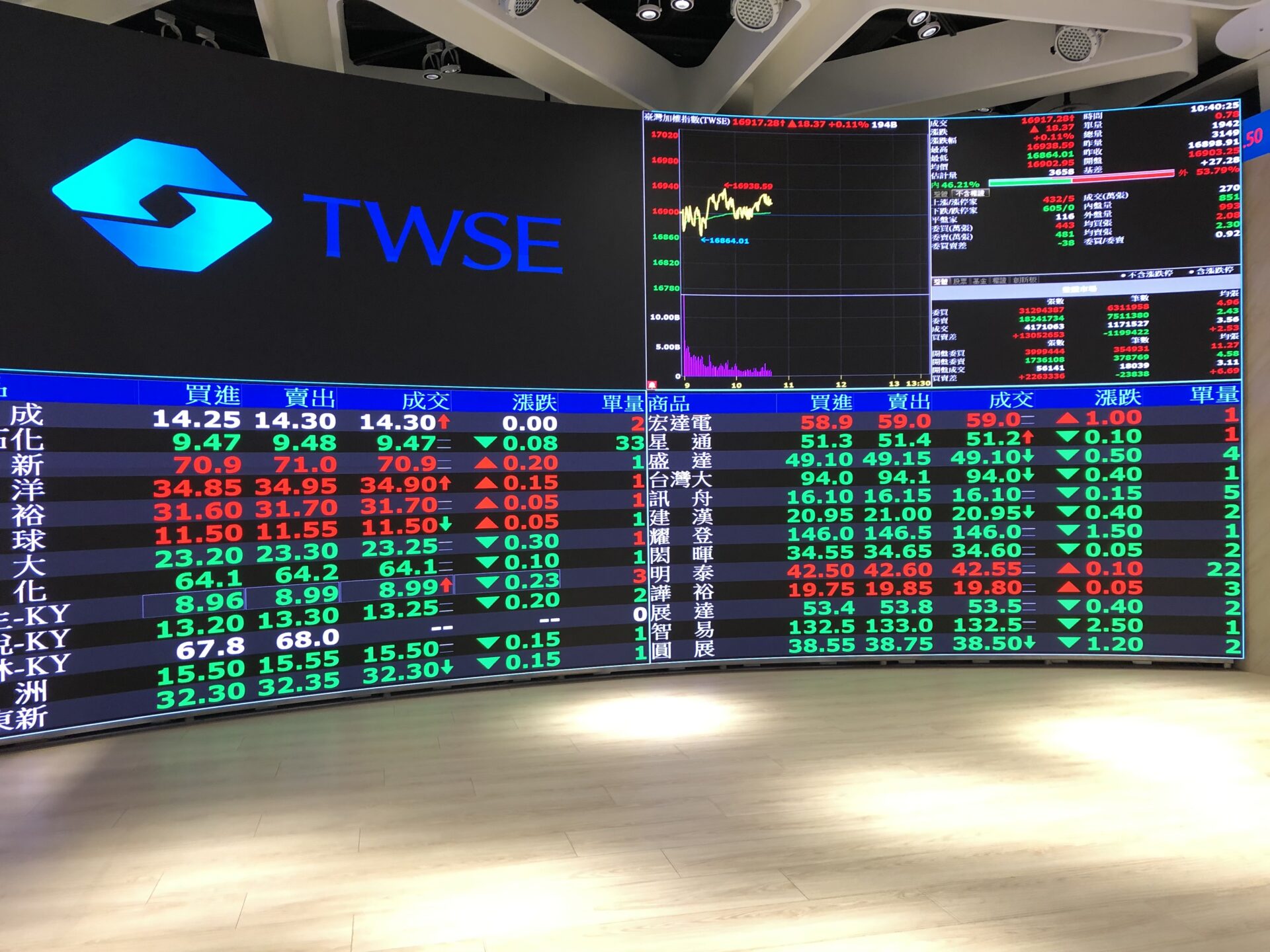 台股回檔248點!高息ETF績效十強出列 法人這樣看 台股回檔248點!高息ETF績效十強出列 法人這樣看