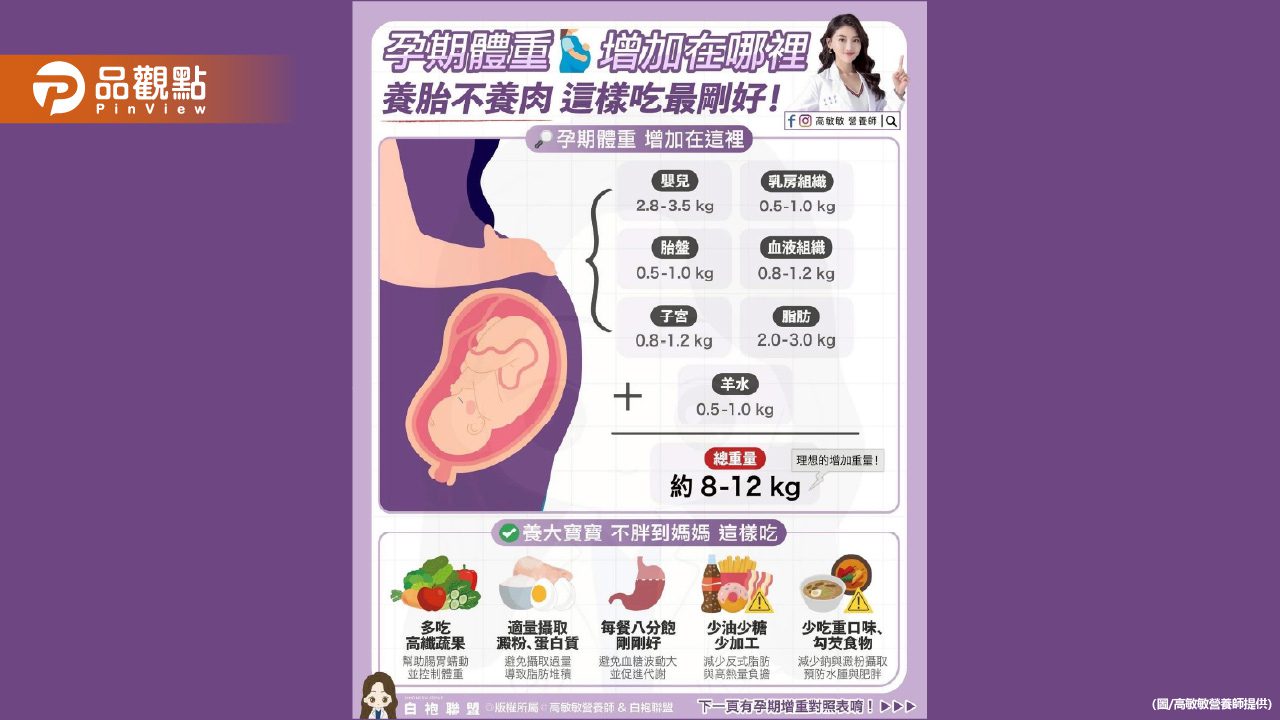 現在很多愛美的媽咪 懷孕之後都不想變胖 但其實懷孕後體重增加是正常的 現在很多愛美的媽咪 懷孕之後都不想變胖 但其實懷孕後體重增加是正常的