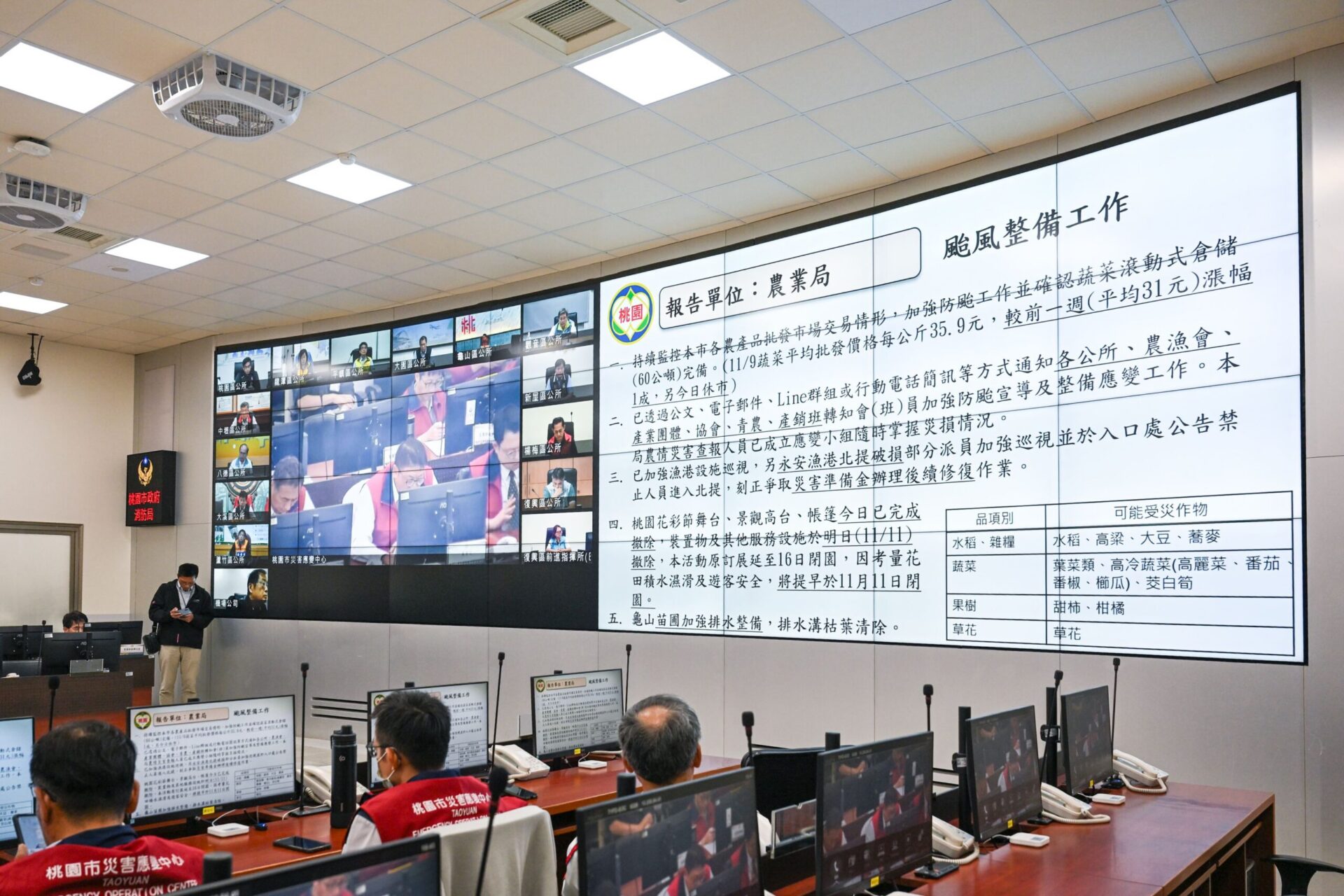 鳳凰颱風來襲 桃市府全面戒備、啟動防颱機制