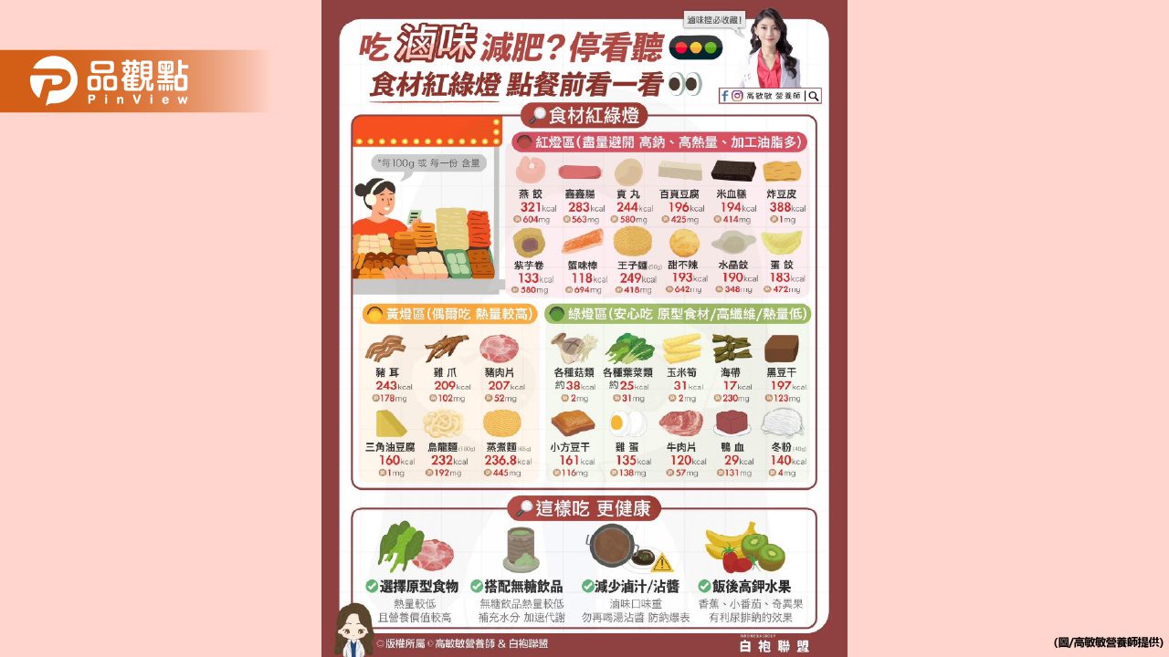 想吃滷味又不想熱量爆表 就要先學會「紅黃綠燈原則」 想吃滷味又不想熱量爆表 就要先學會「紅黃綠燈原則」