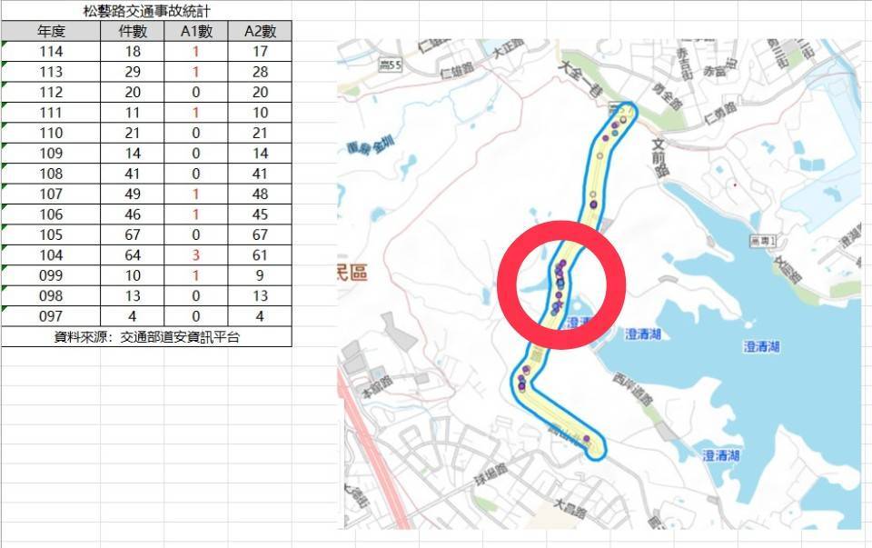 高市新工處：澄清湖天橋設計讓行人避開松藝路交通事故熱點，有效保障通行安全！