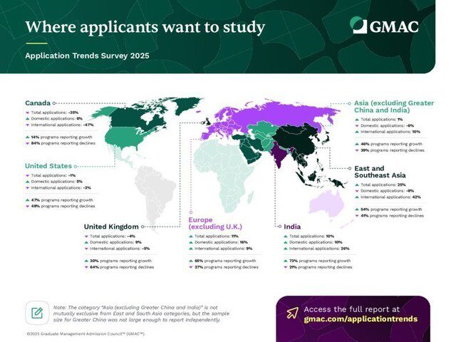 於經濟與地緣政治不確定性中，全球對商學教育的需求日趨殷切