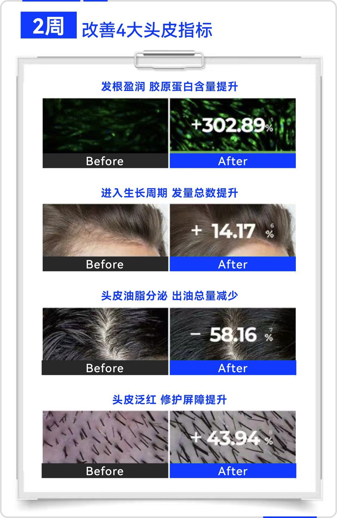 晶泰科技AI破局生發難題，「雙子星」新分子聯用引領突破性效果