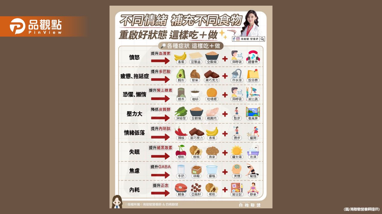 有時候覺得煩 覺得懶 覺得提不起勁 這樣吃+做 有時候覺得煩 覺得懶 覺得提不起勁 這樣吃+做