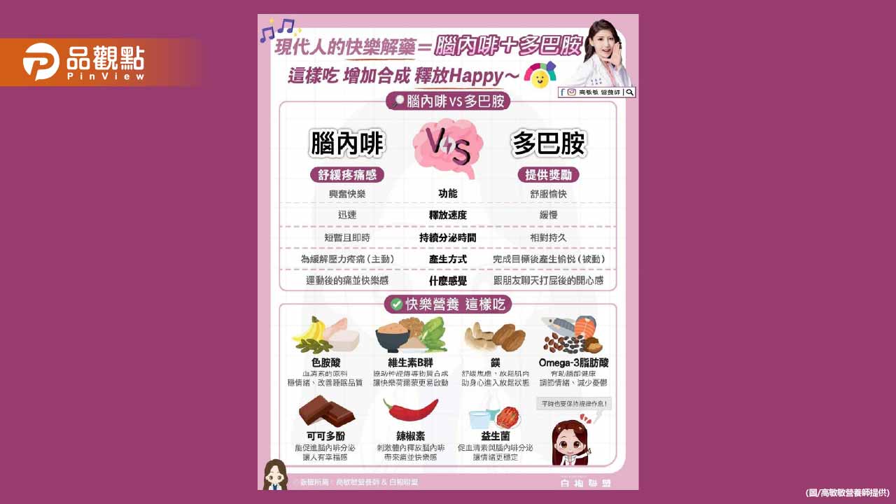 腦內啡VS多巴胺 我們的快樂其實是由兩大主角一起製造的