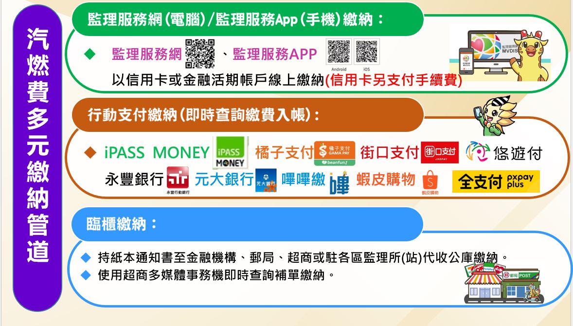 高雄市區監理所提醒今年汽燃費尚未繳納的車主，請儘速繳納以免受罰！