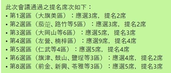 漾新聞|「強勢提名」策略 民進黨公布第一階段各區提名席次