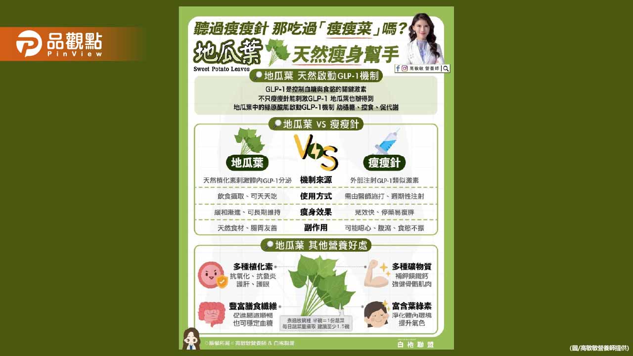 大家有吃過瘦瘦菜嗎?就是我們日常餐桌上的地瓜葉 天然的瘦身幫手 大家有吃過瘦瘦菜嗎?就是我們日常餐桌上的地瓜葉 天然的瘦身幫手