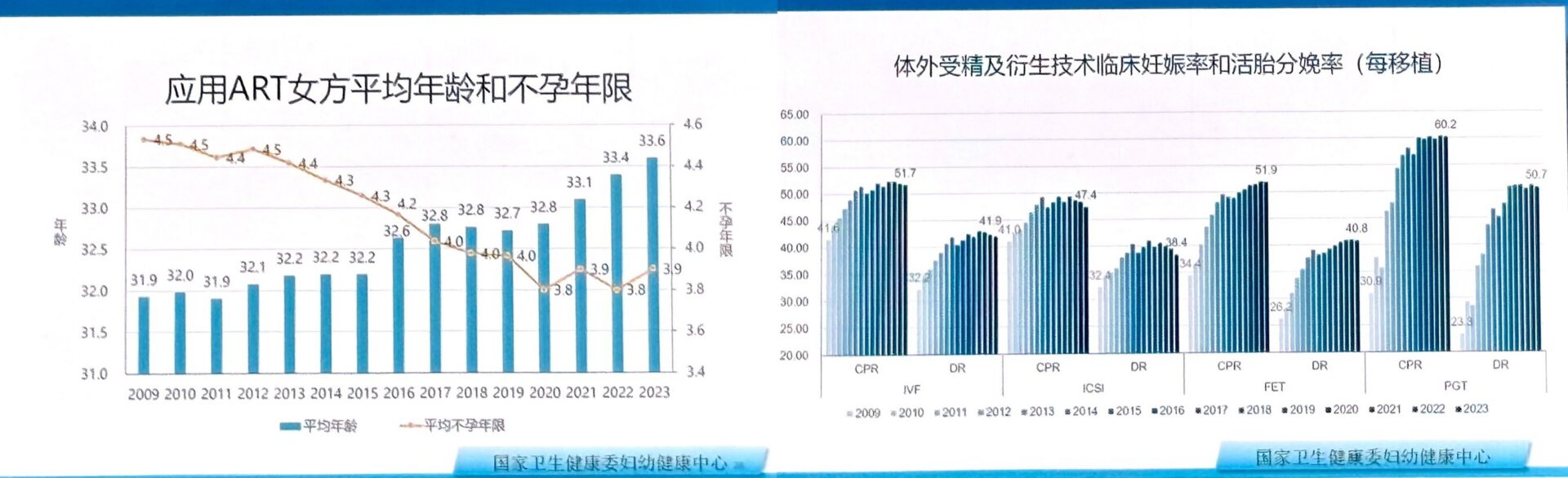 高齡試管潮來襲:貝康醫療-B(2170.HK) AI「無干擾培養」助力智慧輔助生殖 高齡試管潮來襲:貝康醫療-B(2170.HK) AI「無干擾培養」助力智慧輔助生殖