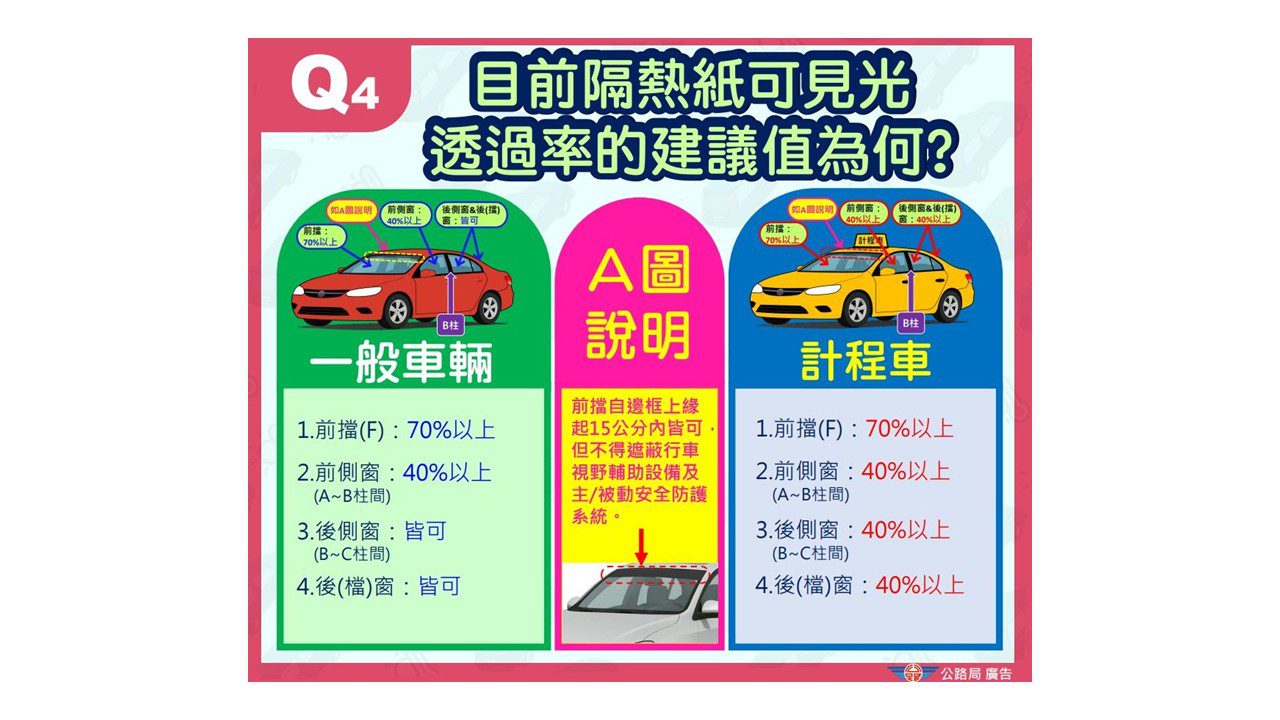 提升行車安全！隔熱紙透光率115年新規上路