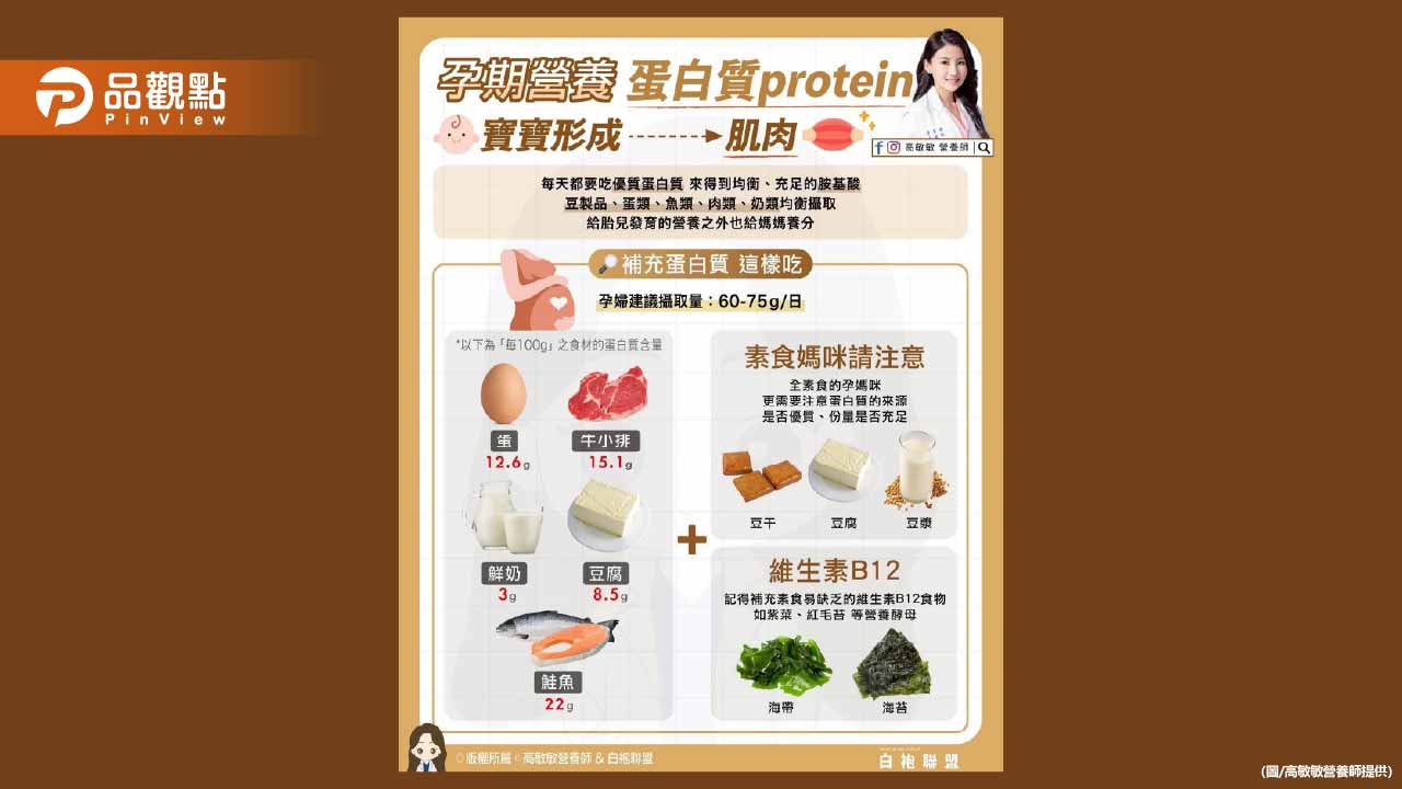 懷孕期間的每一天 適量且高品質的蛋白質攝取 在孕期是非常關鍵的