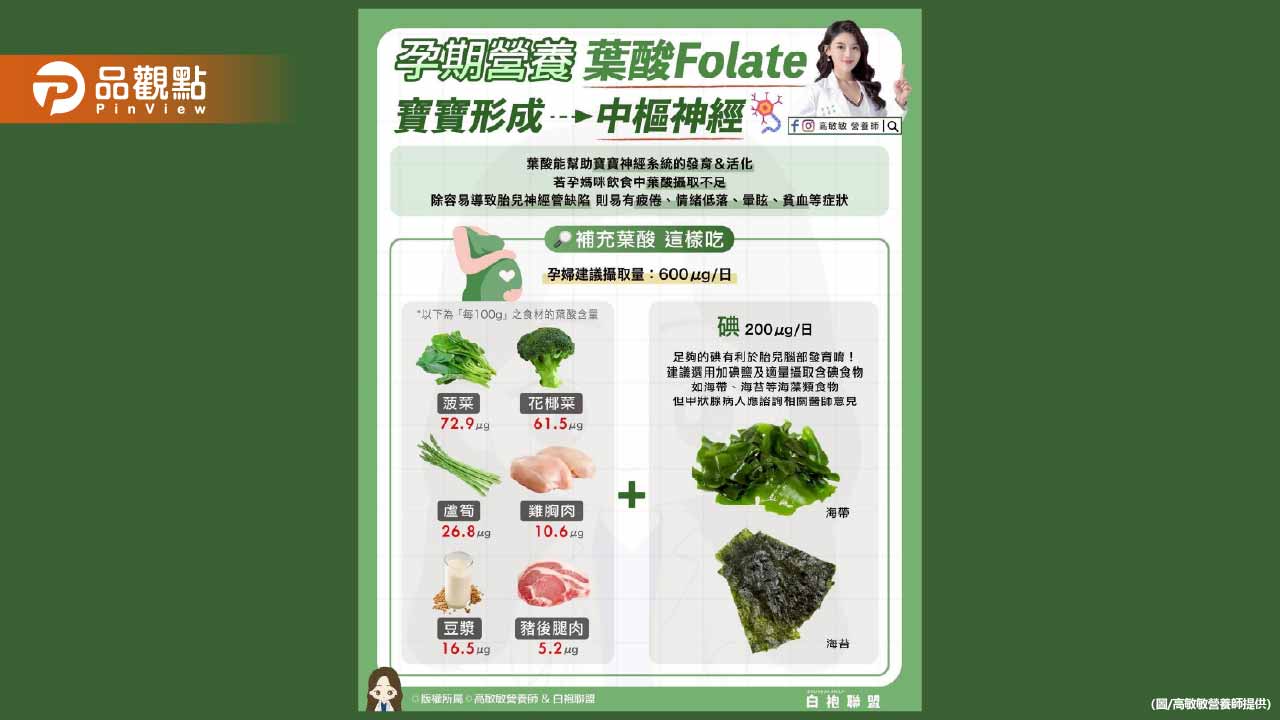 孕期營養 補充葉酸這樣吃