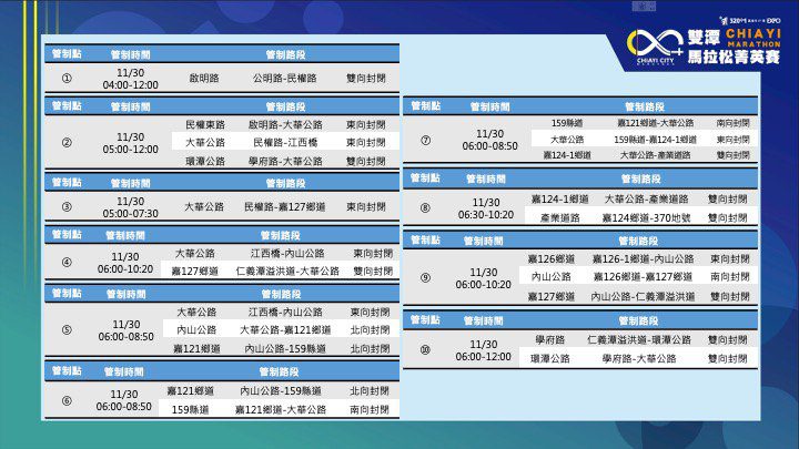 嘉義雙潭馬拉松菁英賽週日登場　週邊道路實施分段交通管制