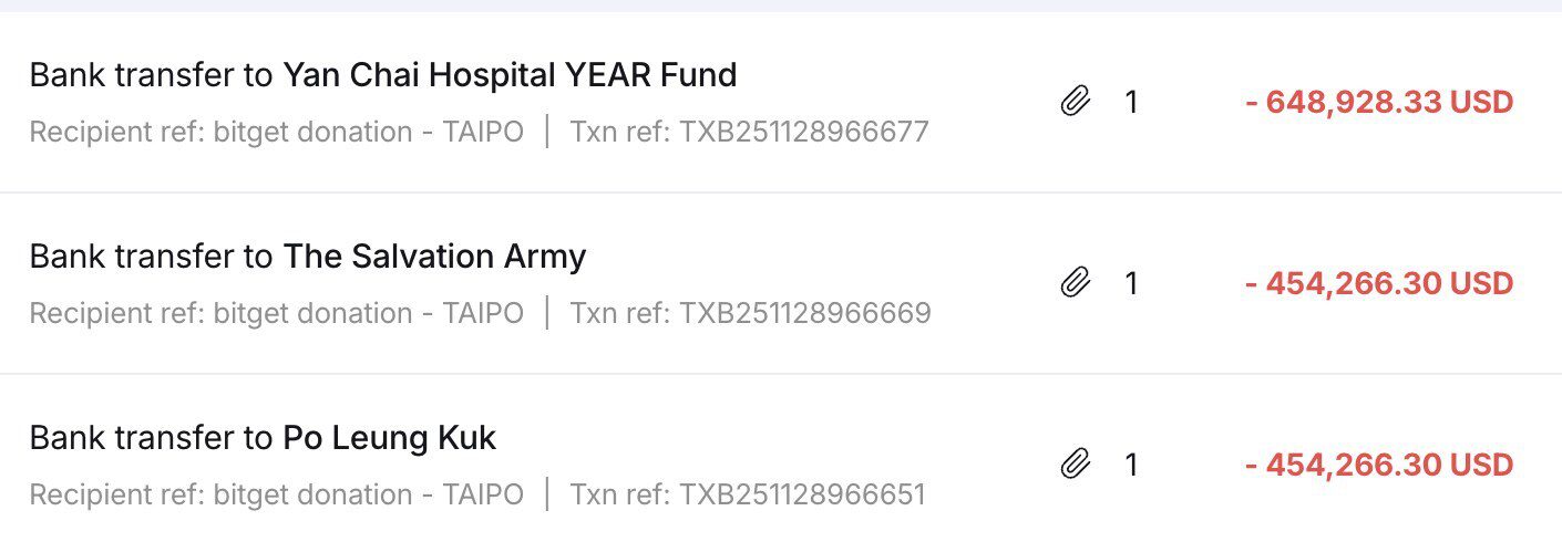 Bitget 宣布提供超過 1200萬港元救助基金 支援受香港宏福苑火災影響的家庭