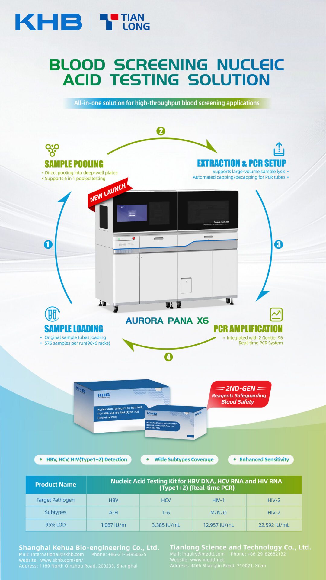 天隆科技以創新血液篩查方案助力2025世界艾滋病日，築牢輸血安全防線