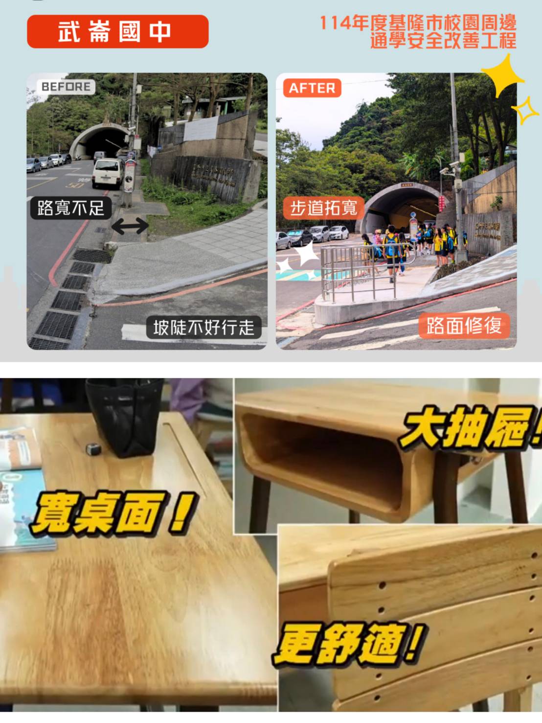 基隆打造安全快樂舒適的學習環境　從通學步道到課桌椅都升級