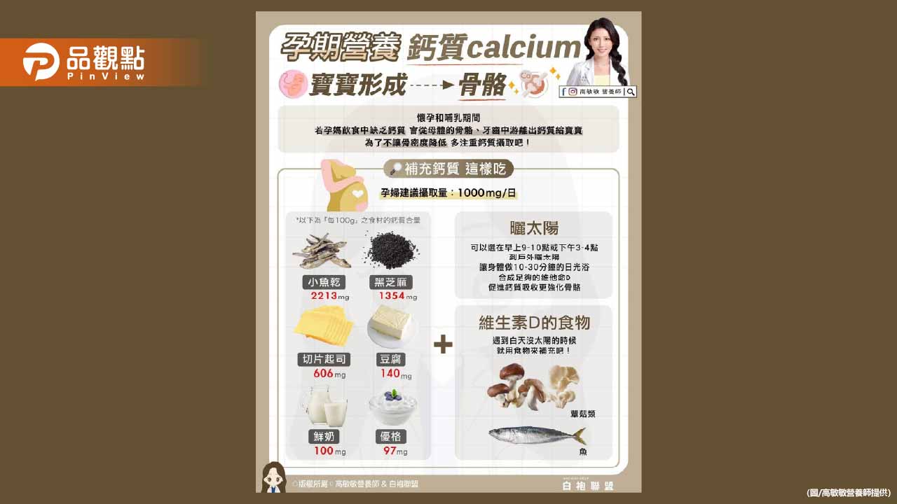 孕媽咪就像是寶寶的營養製造機 鈣質是胎兒骨骼與牙胚形成的關鍵營