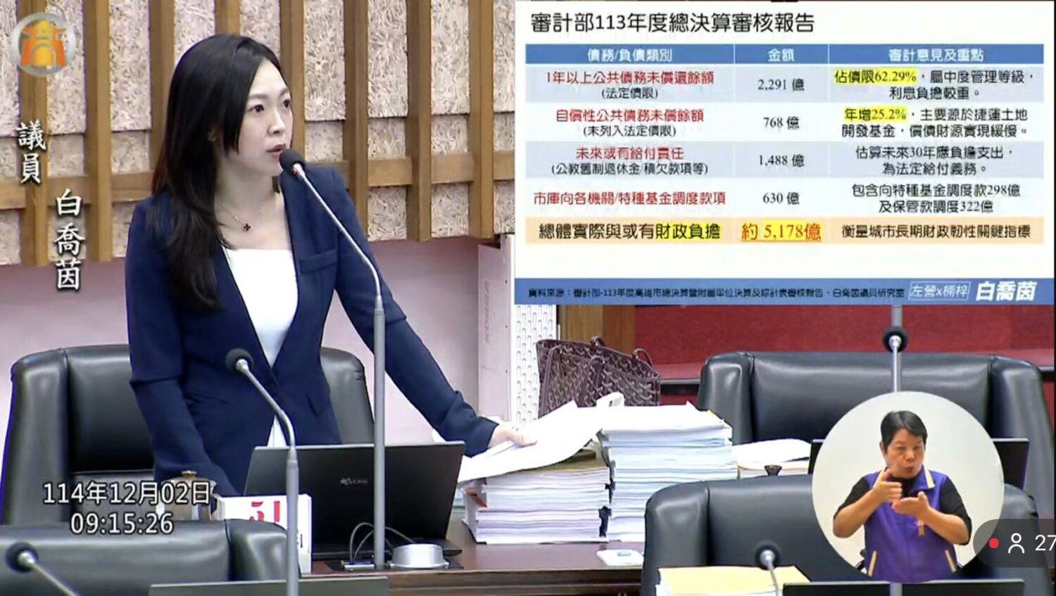 高雄財政負擔5178億！白喬茵呼籲正視資源浪費問題