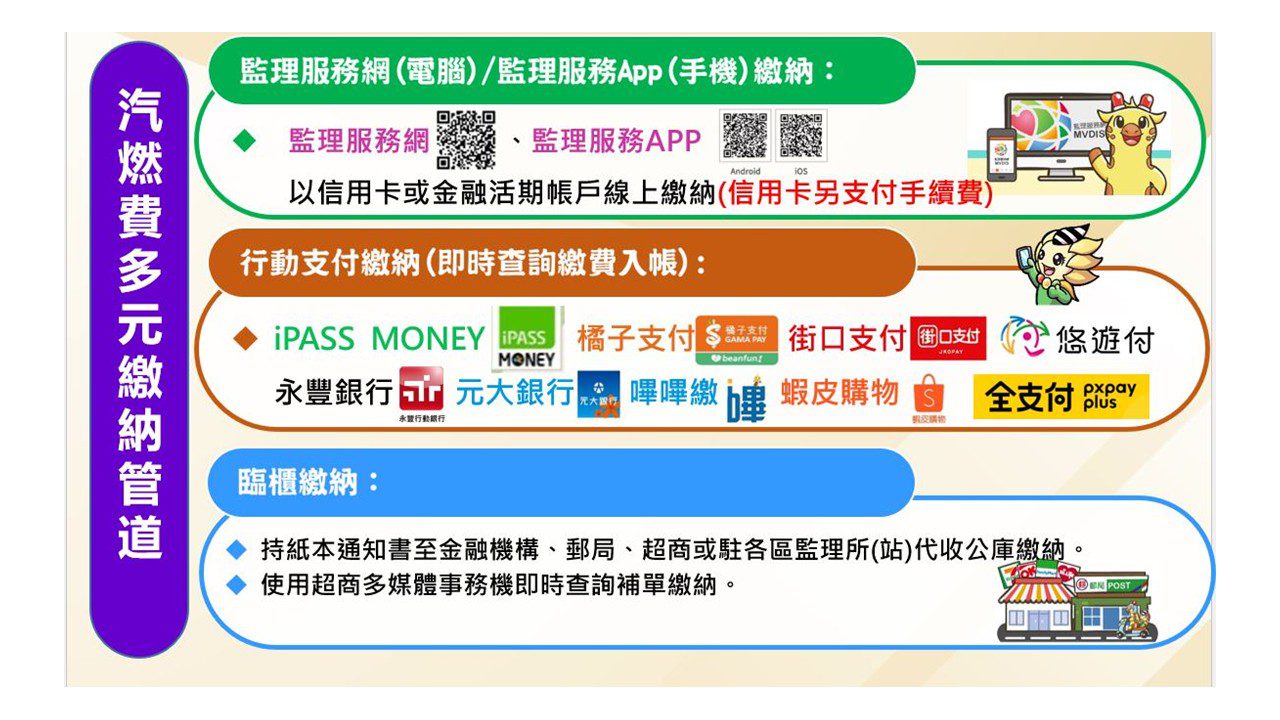 高雄市區監理所提醒車主儘速繳納114年度汽車燃料使用費