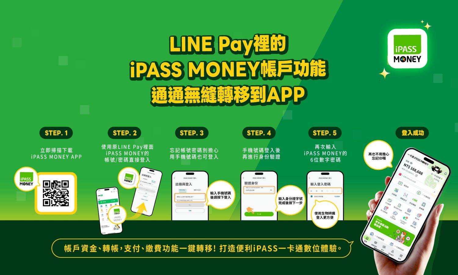 一卡通支付服務全面升級不間斷 啟用iPASS MONEY APP 不需全部提領 錢包一直都在還變得更好用！