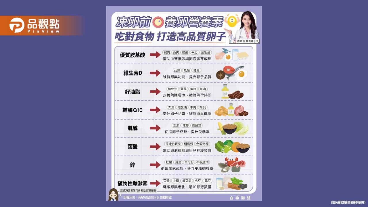 凍卵是給未來的自己一份安心 別等到卵巢提醒妳才開始保養 凍卵是給未來的自己一份安心 別等到卵巢提醒妳才開始保養